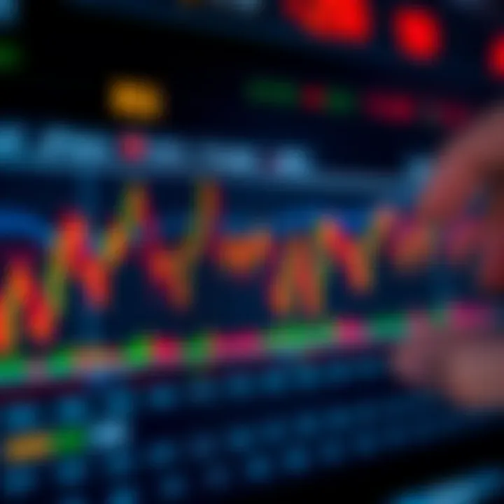 Chart showing RSI signals and trade outcomes